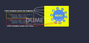 2-cara membuat rotasi menu dengan HTML CSS